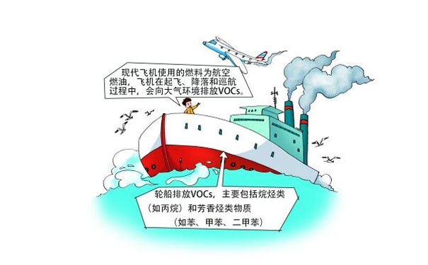 飛機、輪船排放的VOCs