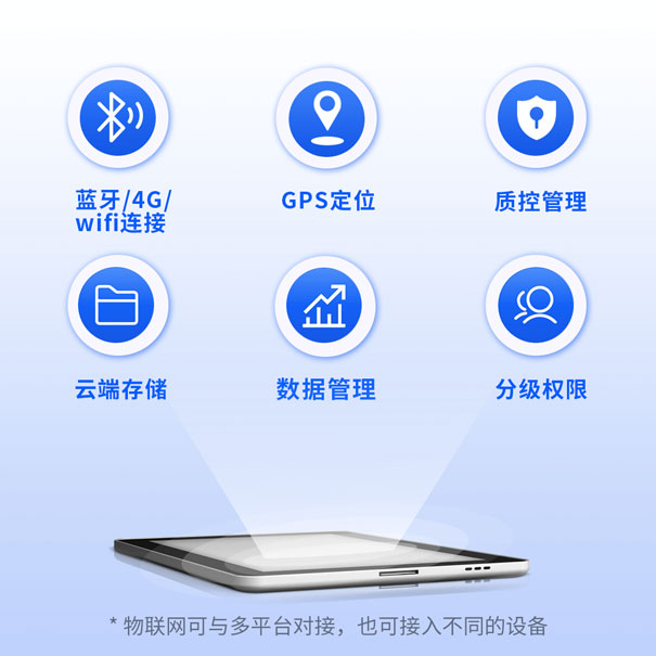 青島環(huán)控物聯網環(huán)境智能監(jiān)控平臺